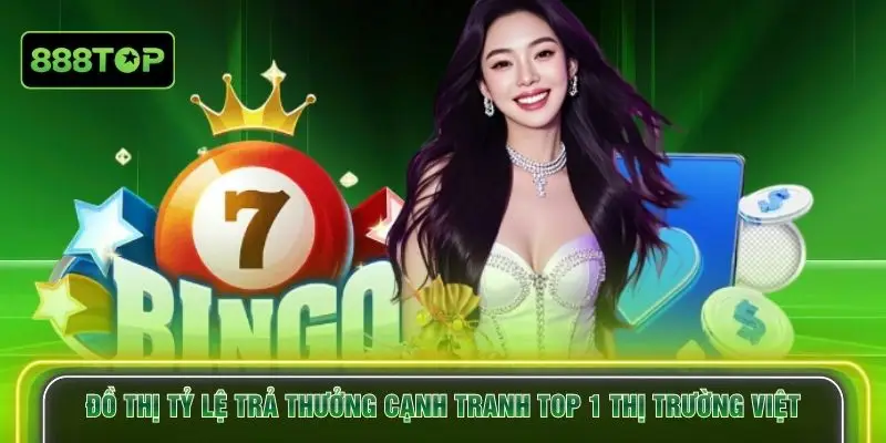Đồ thị tỷ lệ trả thưởng cạnh tranh top 1 thị trường Việt
